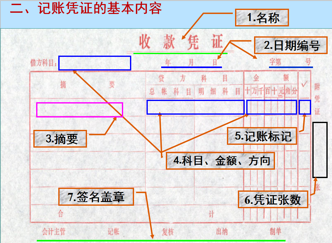 记账凭证填写规范是什么