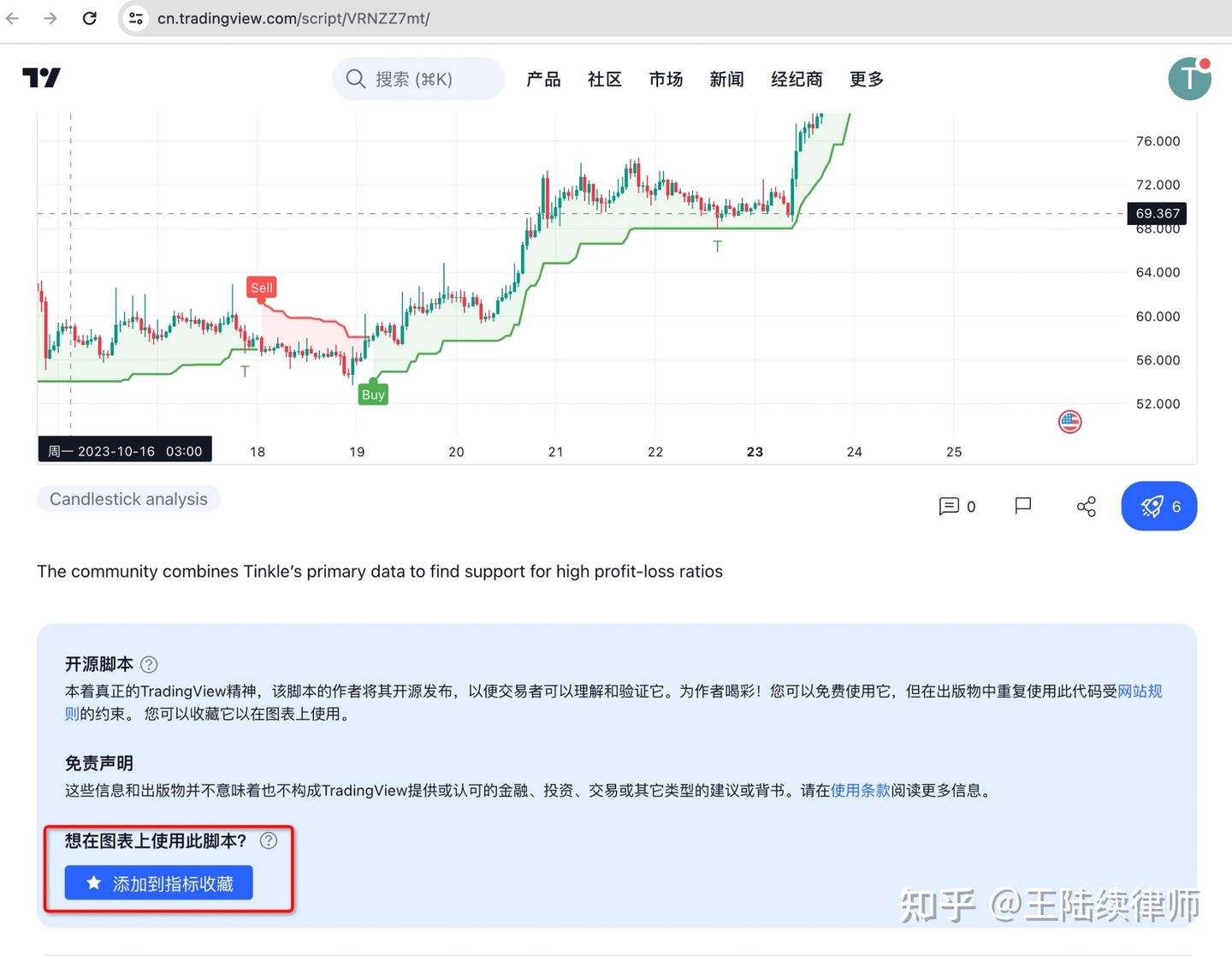 配置TradingView指标- 知乎