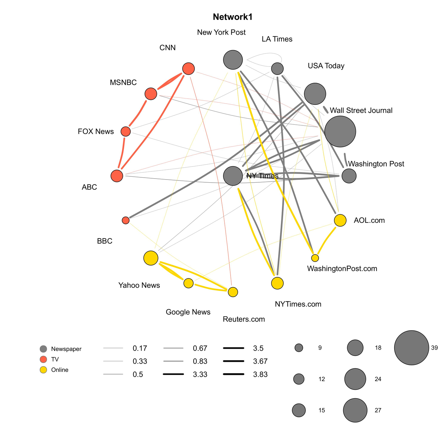 使用 Hiplot 绘制发表级网络图 - 知乎