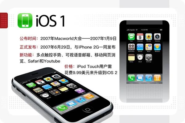 7年来最大更新 Ios 14 真有那么强 知乎