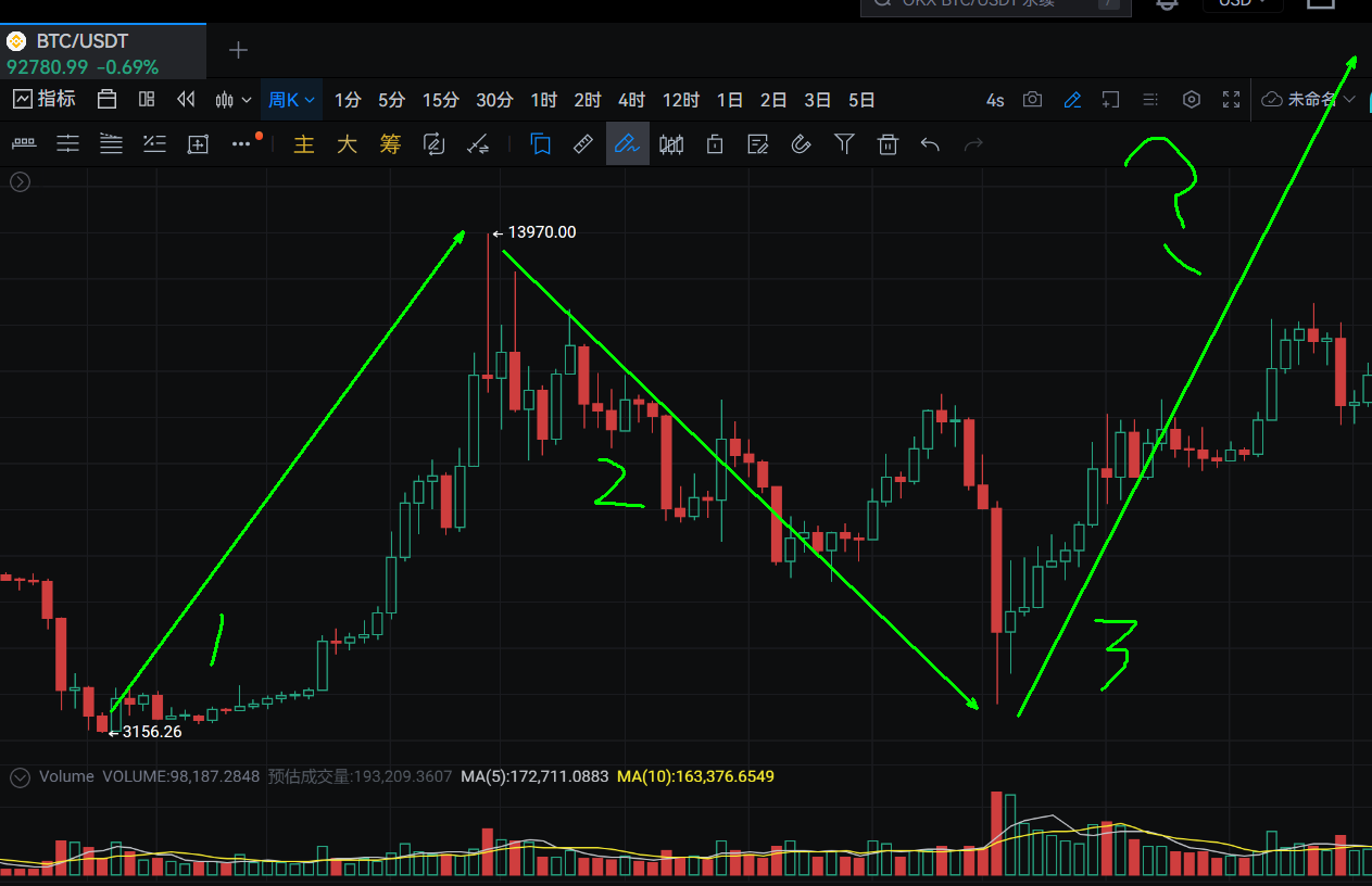 2025年末的比特币BTC复盘与透视- 知乎