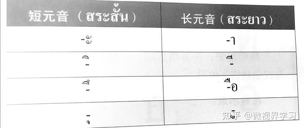 最全基础泰语入门学习知识点总结 - 知乎