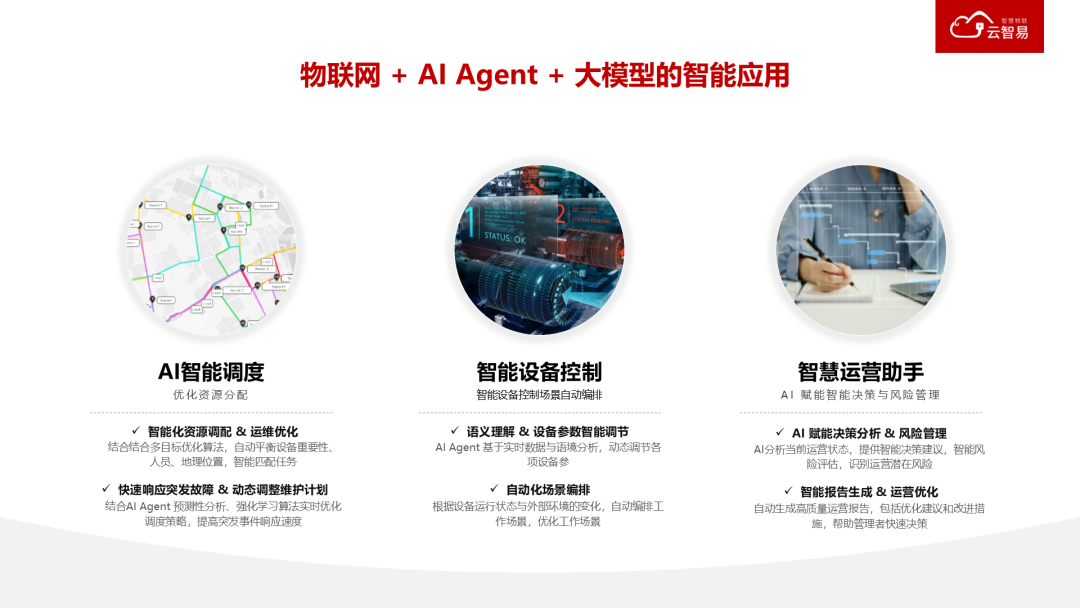 零代码xAI | 2025云智易智慧物联新品正式发布 - 知乎