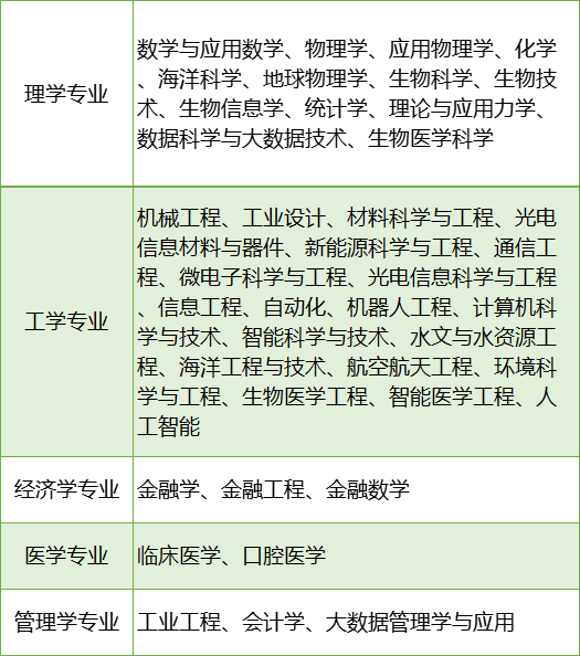 重磅!4所名校2026综合评价招生报名正式启动 - 知乎
