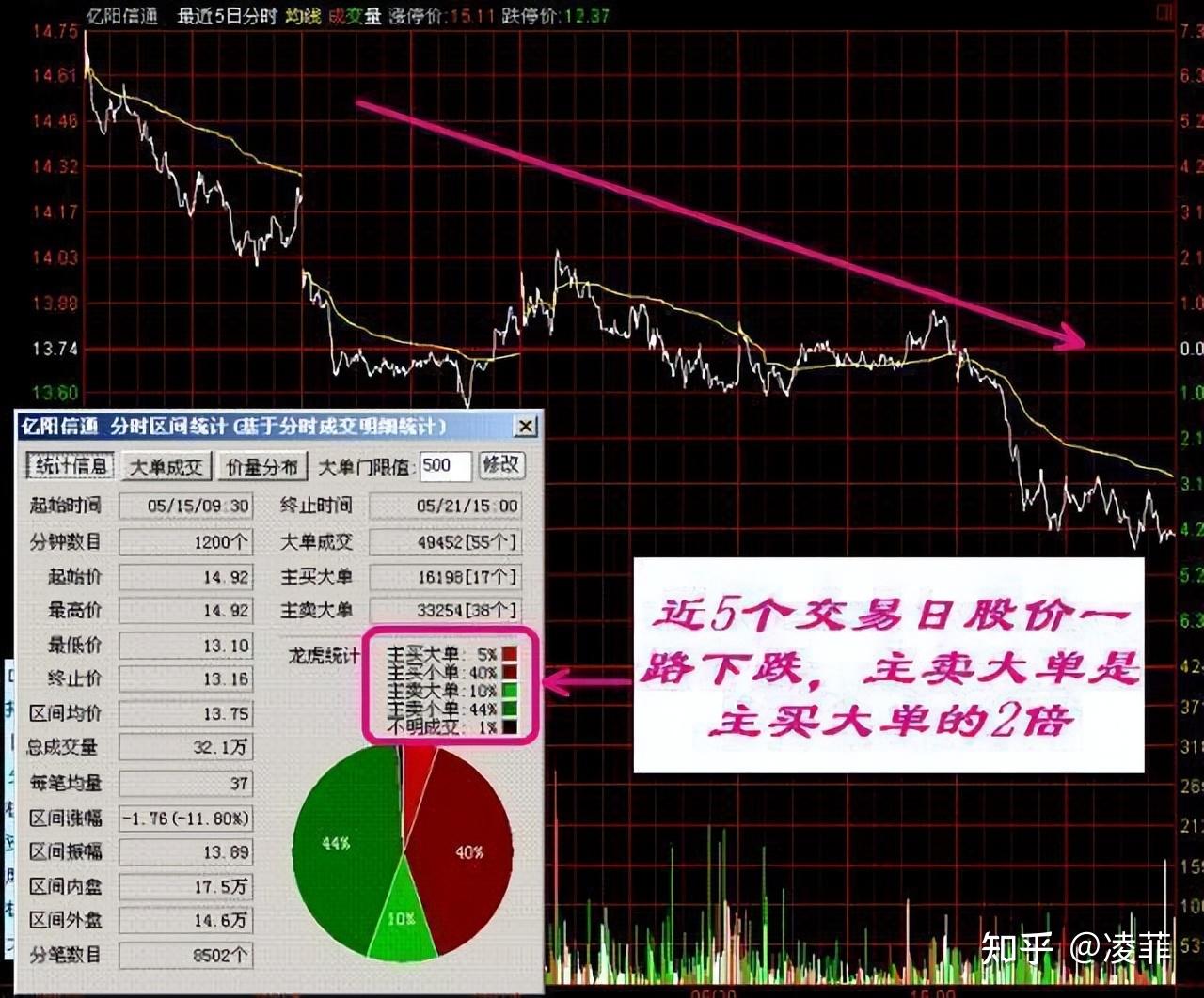 一位頂級牛散肺腑感悟交易之道以生存為第一原則太經典了