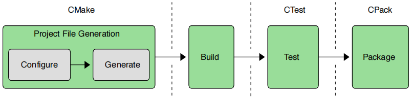 专业 CMake：实用指南（持续更新中。。。） - 知乎