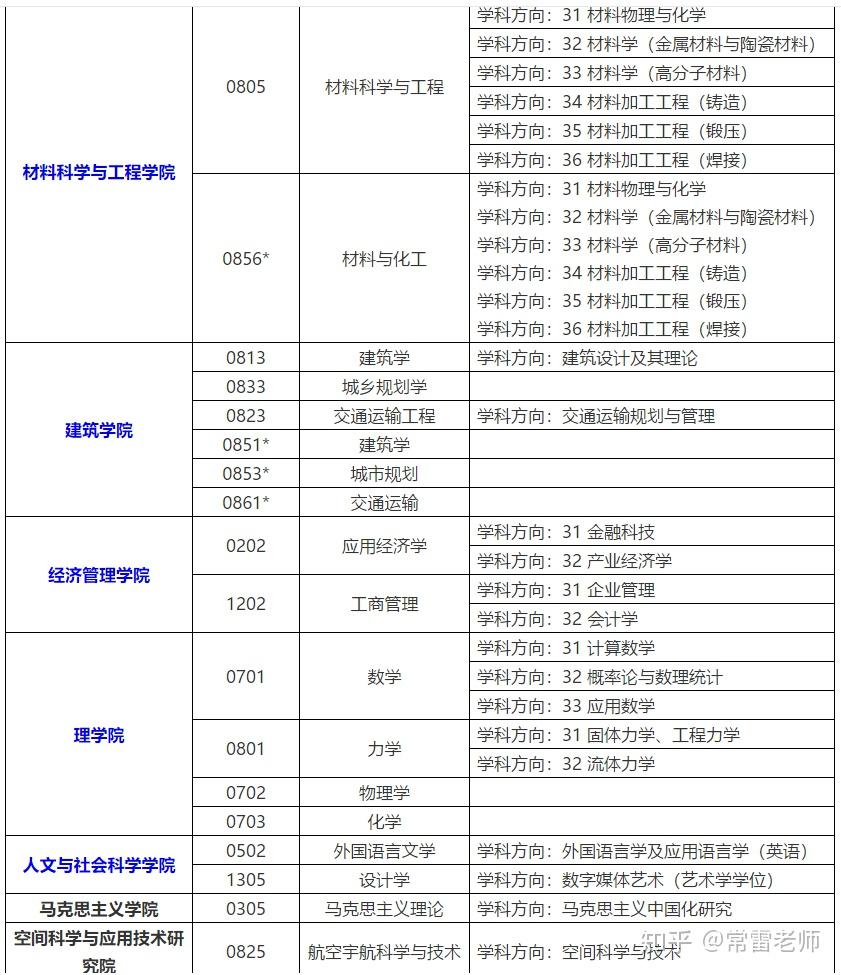 哈爾濱工業大學深圳接收2021年推免生含直博生工作辦法