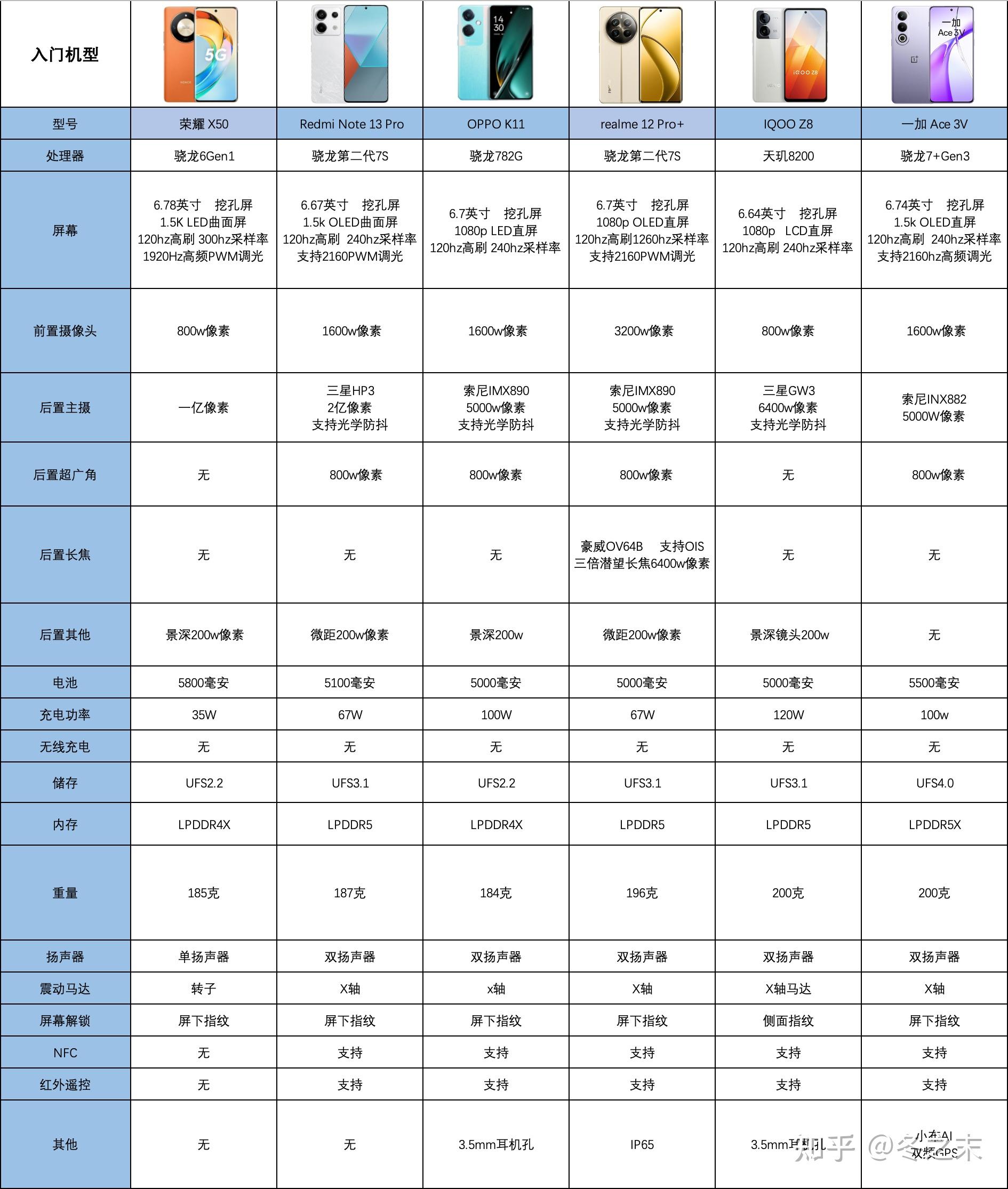 2024年【4月】高性价比手机推荐攻略｜苹果、华为、荣耀、小米、红米、OPPO、一加、vivo手机推荐｜1000、2000、3000、4000 ...