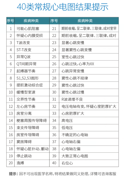 心电图机真的适合家用吗