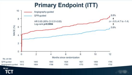 FFR“周边”丨无创FFR技术研究进展 - 知乎