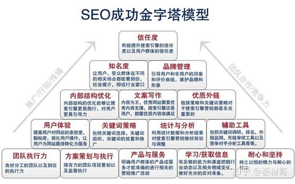 详细解读：网站seo优化是什么意思?