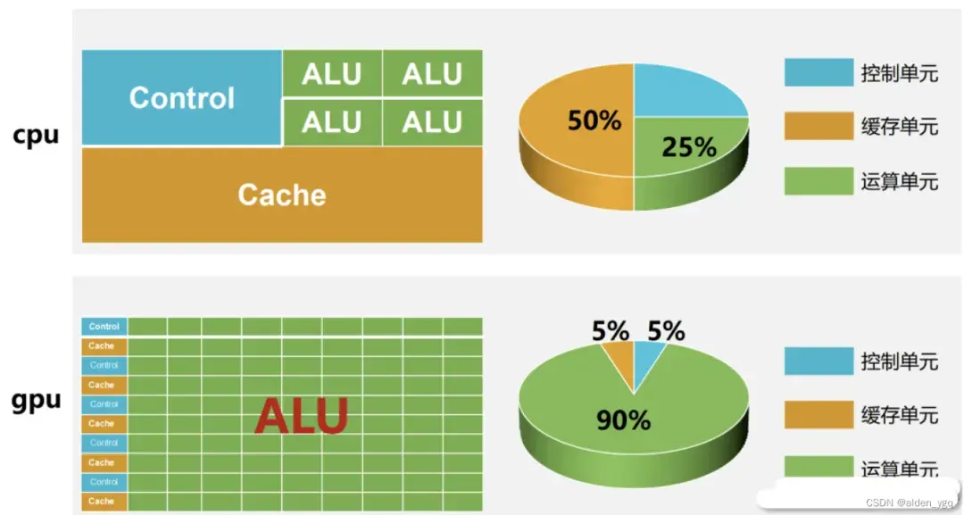 AI模型训练中的双剑侠dd:GPU和CPU的分工 - 知乎