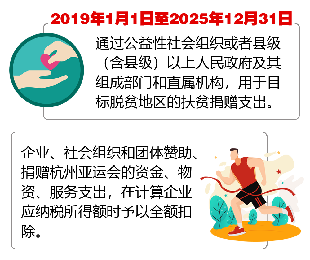 “公益性捐赠”如何判断能否税前扣除? - 知乎