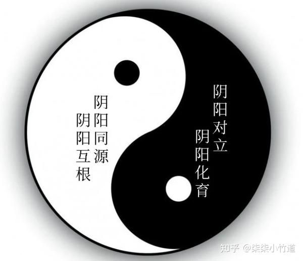 阴阳五行——学好术数,先了解阴阳五行 - 知乎