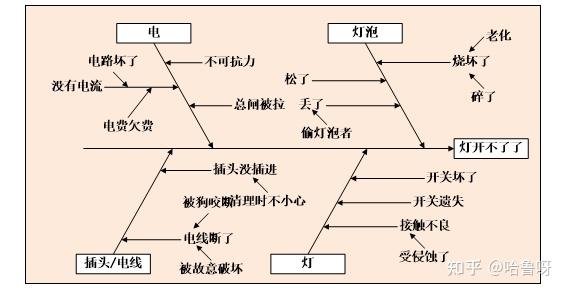 親和圖(affinity diagram)