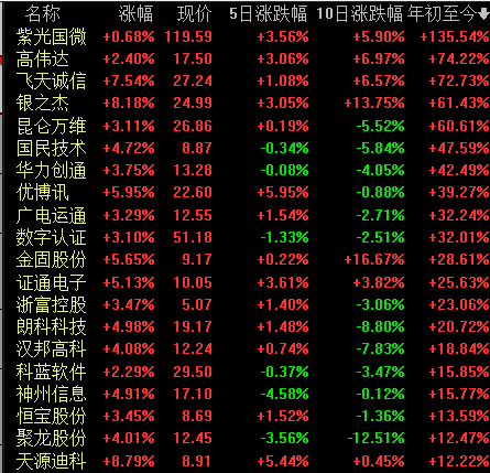 中国股市 数字货币概念股 后市有望翻100倍 收藏了 知乎