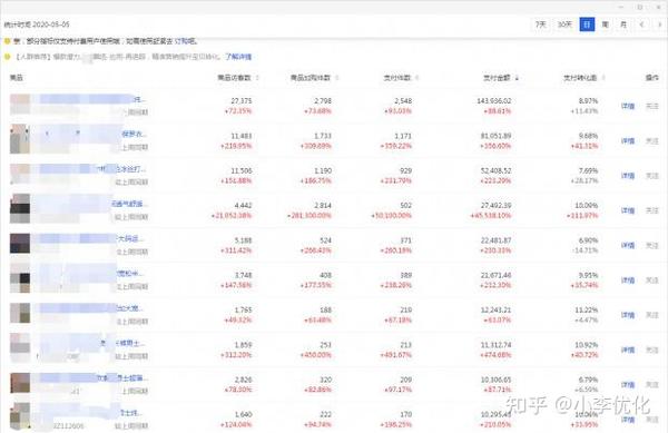 seo淘宝客做什么类目好