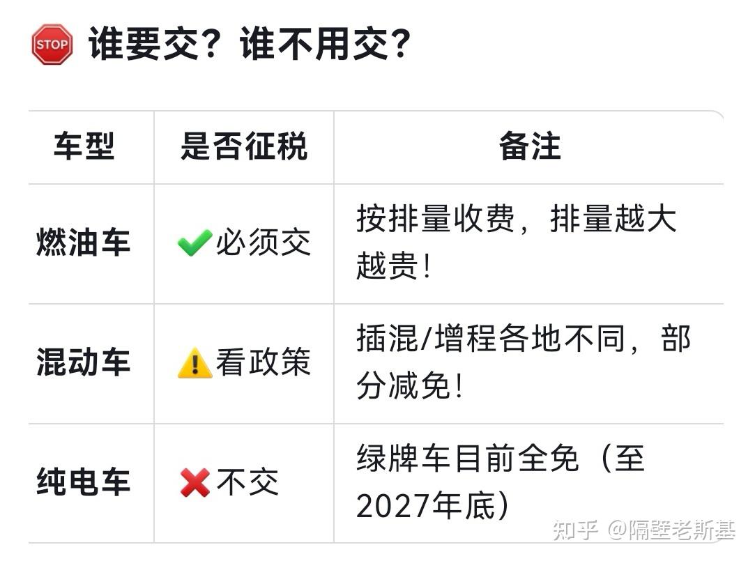 每年多给一箱油钱,车船税可以不交吗?小心吃大亏
