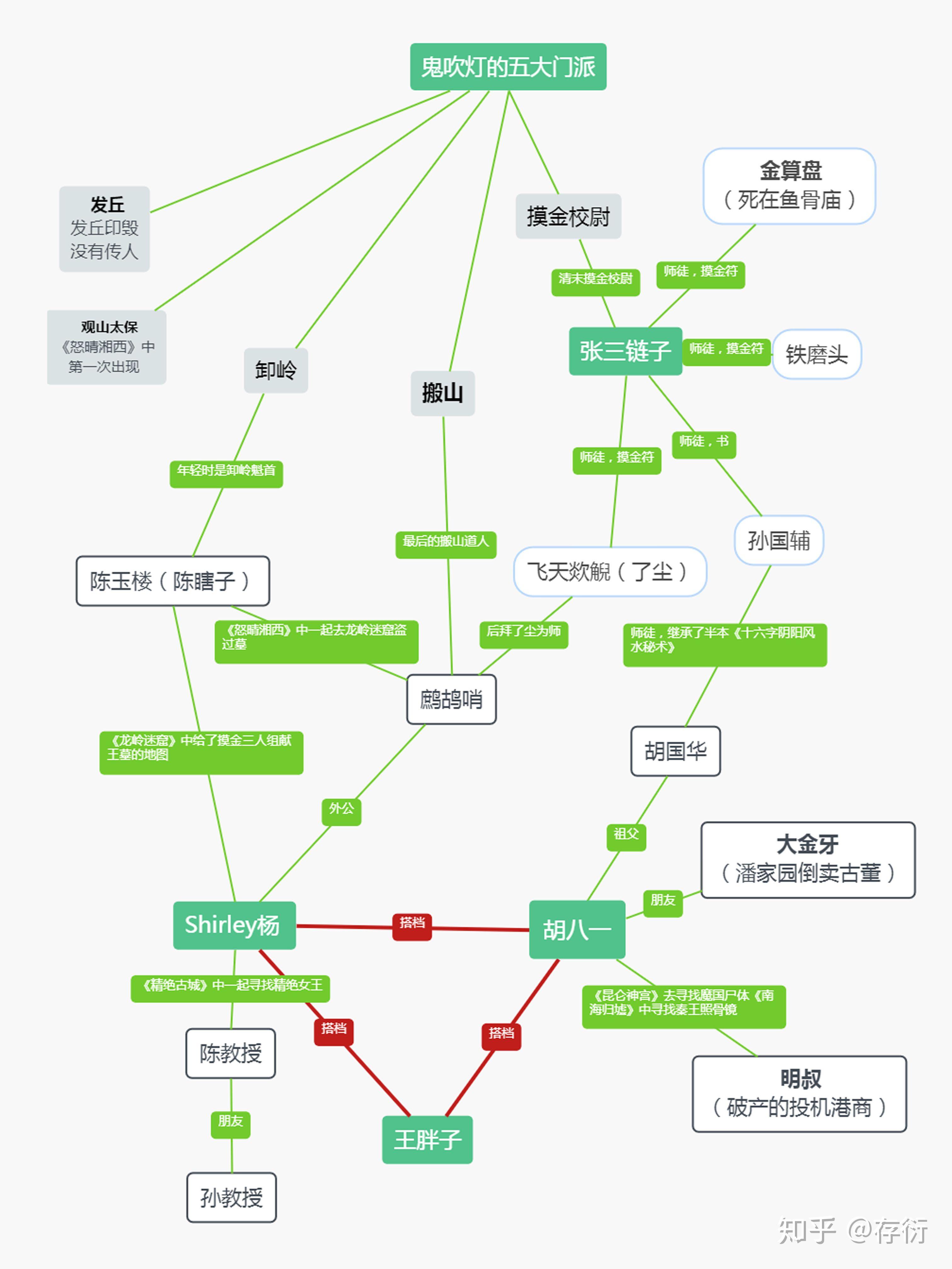 发丘天印图图片