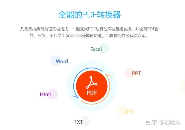  Android PDF Word 