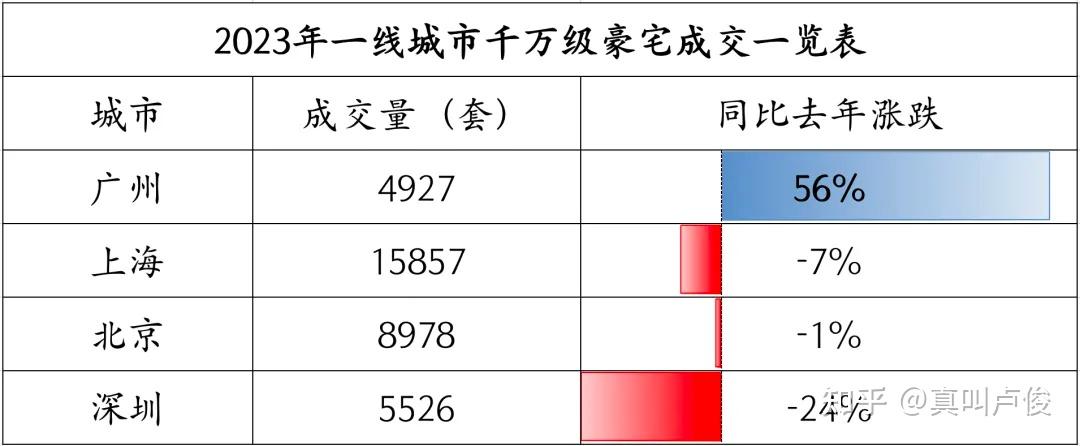 最近广州豪宅项目怎么出来这么多 - 知乎