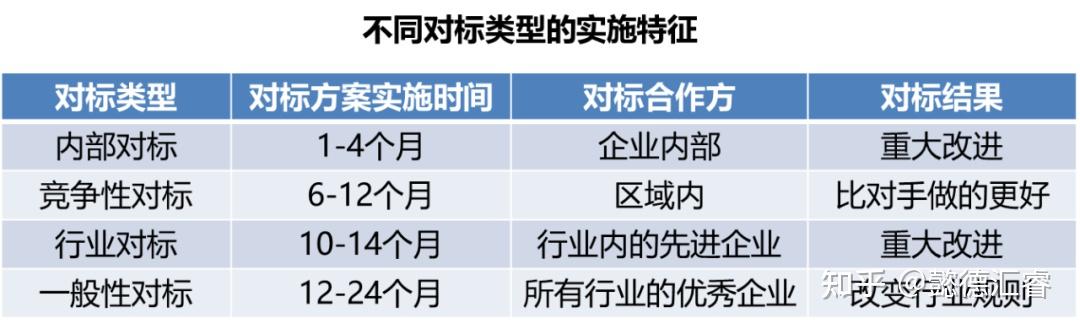 战略分析中的对标工具及方法 - 知乎