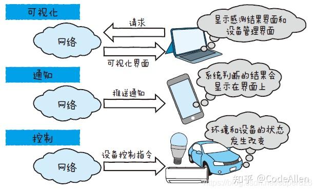 什么叫做物联网图片