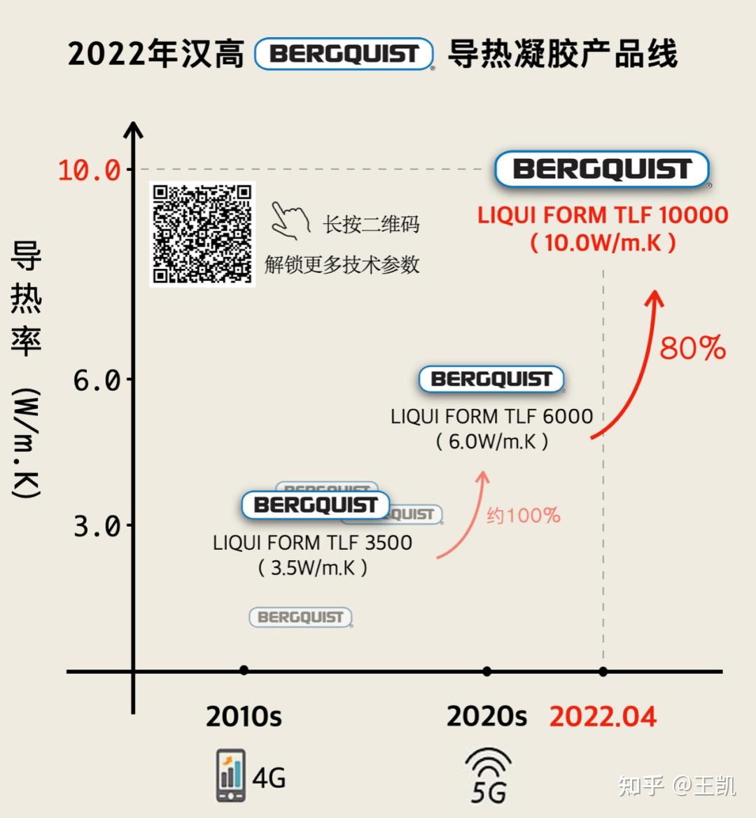 进击的5G基站, 进击的“导热凝胶”! - 知乎