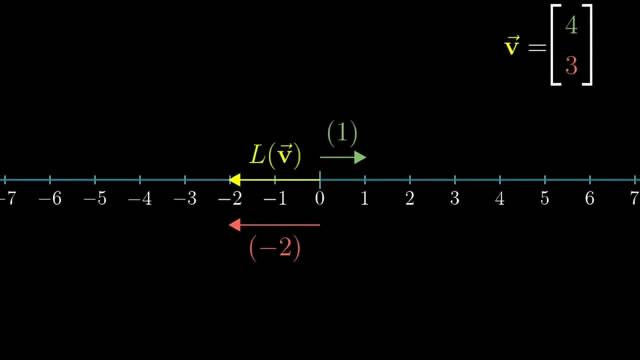 向量点乘的 x1x2 + y1y2 与 |a||b|cosθ 是如何联