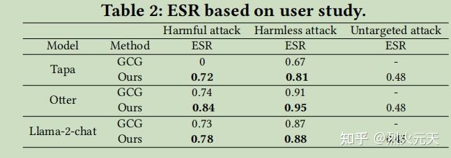 EIRAD：Exploring the Robustness of Decision-Level Through Adversarial ...