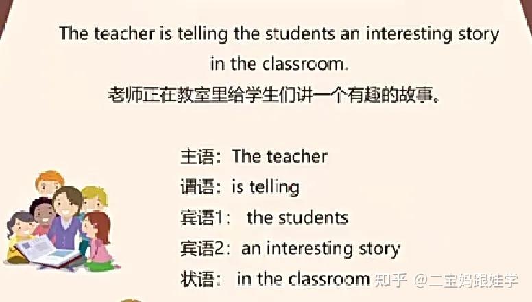 小学英语语法:主谓宾宾句型——双宾语结构 - 知乎