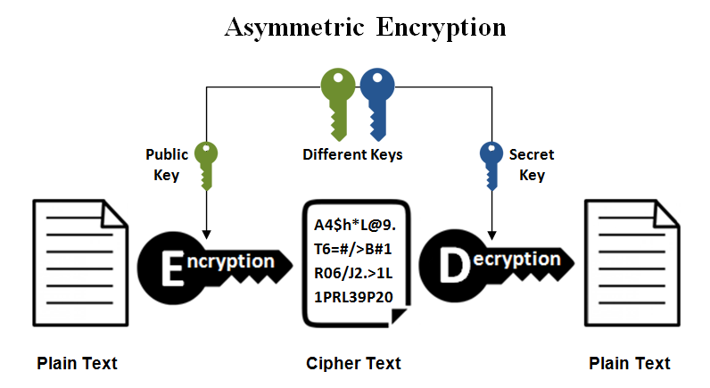 how-to-encrypt-data-data-encryption-101-and-best-practices-prey-blog