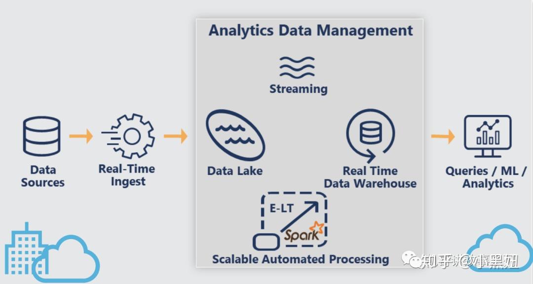 DataOps：数据中台的必备底座 - 知乎