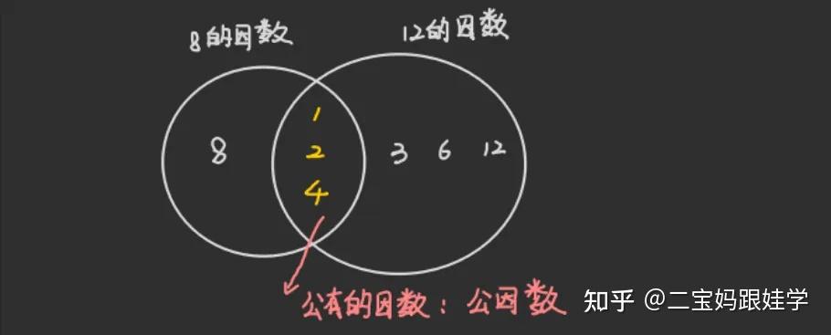 五下数学:公因数、公倍数、互质数,最大公因数与最小公倍数的典型例题 - 知乎