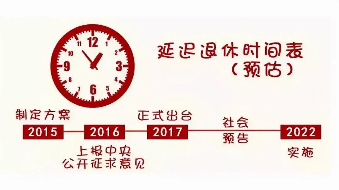 延迟退休方案2022年正式实施进来看看你多少岁能退休