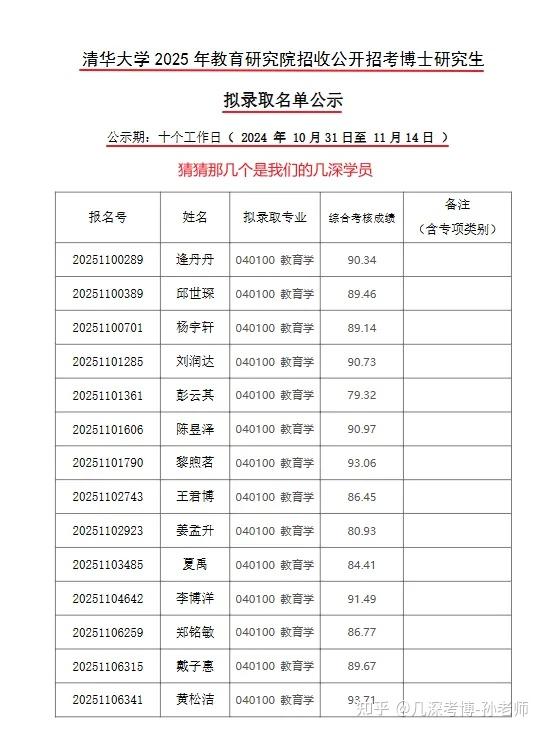 清华大学2025年招收公开招考博士研究生拟录取名单公示(部分) - 知乎