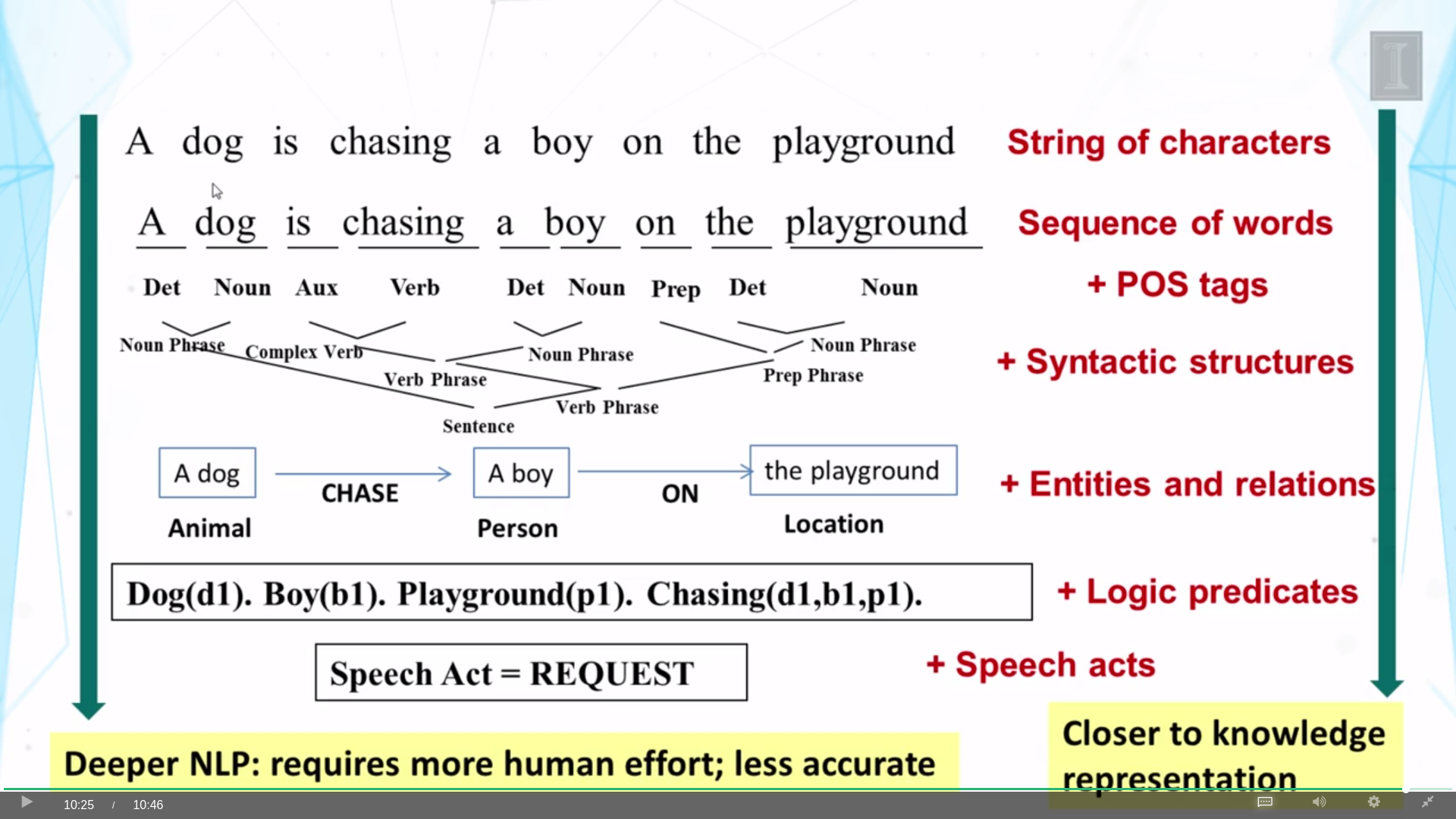 mining and analysis) 字词联想排比关系,聚合关系(paradigmatic