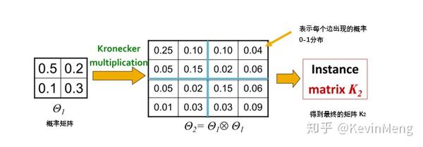 CS224W| 笔记2.2：网络模型（Graph Model） - 知乎