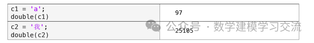 第5章：5.2 字符数组（MATLAB入门课程） - 知乎