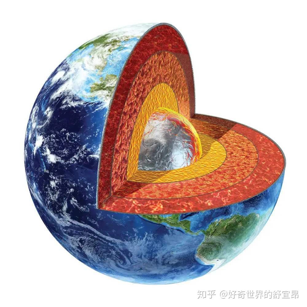 看具体原理,请自行搜索论文),就是地幔中高温高压的条件,使得石油形成