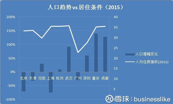 深圳人口增速_中国重点城市包容度排名 苏州第六(3)