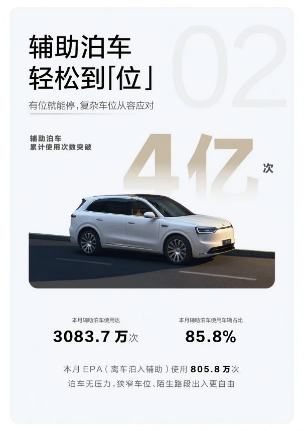 3月主动避免潜在碰撞19.7万次,问界全维护航用户每一次出行 - 知乎