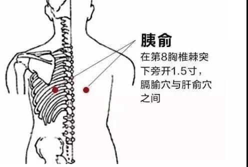 这条糖尿病线