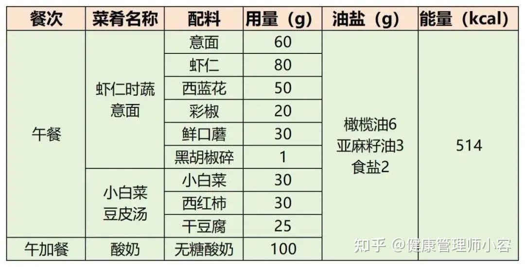 控糖食譜合集