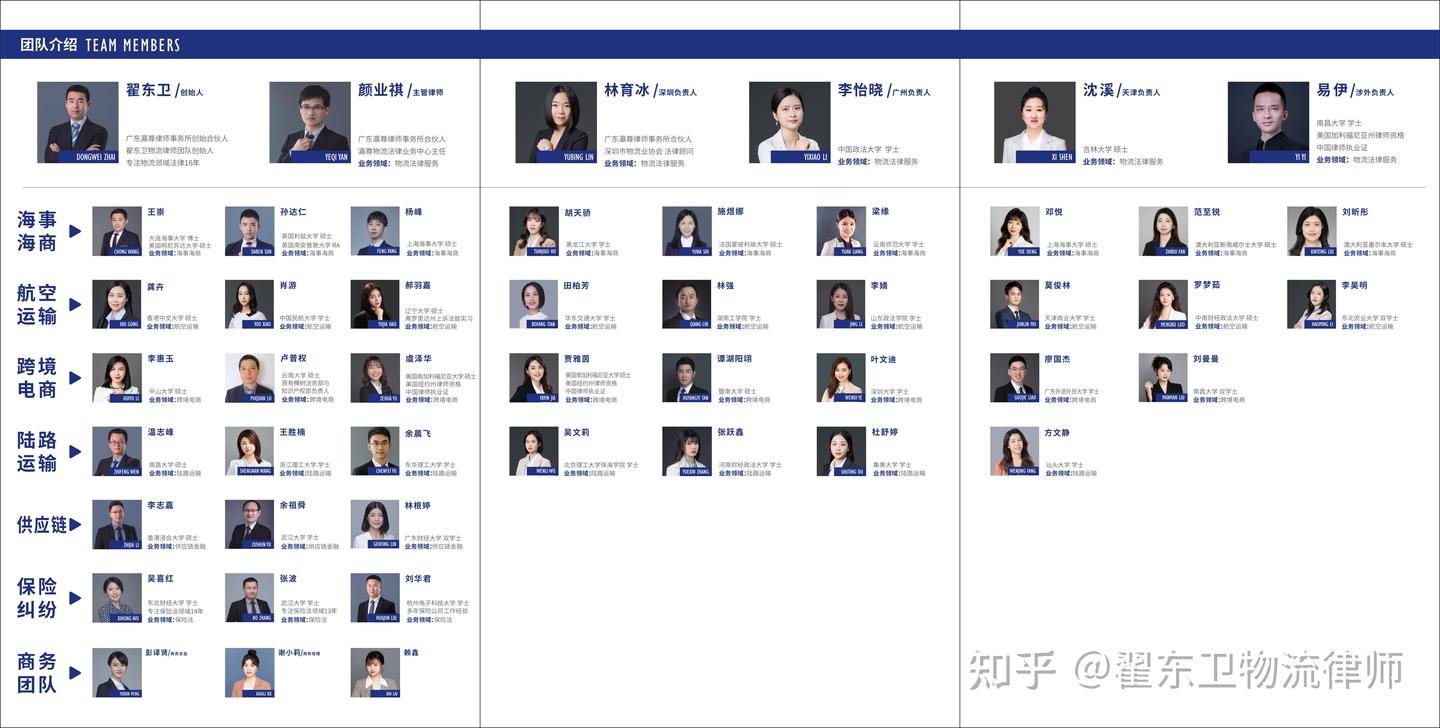翟东卫物流律师团队2023年年度回顾- 知乎