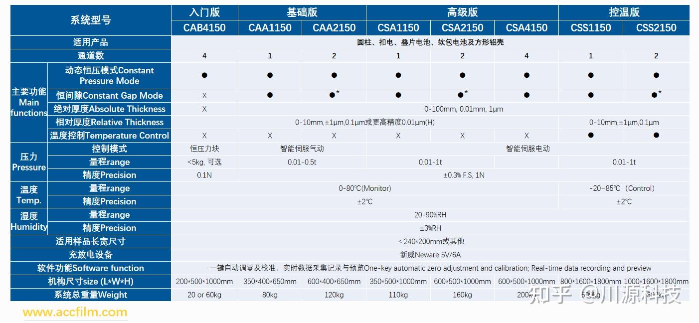 原位膨胀测试解决方案 - 知乎