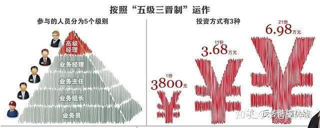 該組織實行