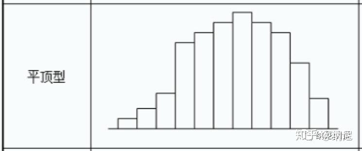 qc老七大工具 之 直方图 - 知乎