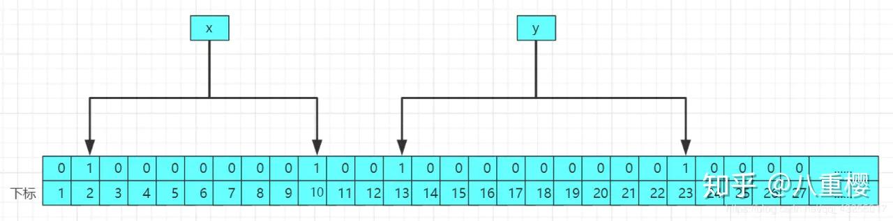 Redis缓存三大问题解析,看完保你面试能造火箭,工作能拧螺丝。 Redis缓存三大问题解析,看完保你面试能造火箭,工作能拧螺丝。