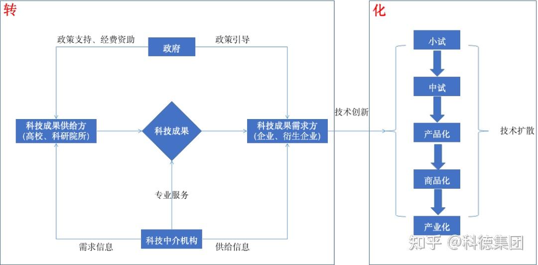 开启一个融合数字和事实环球的全新环球